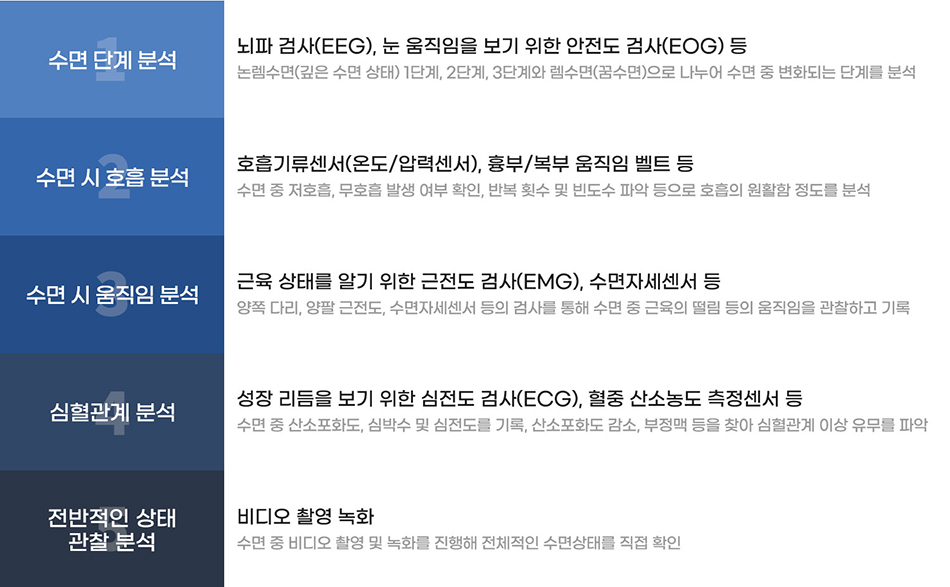 수면다원검사설명