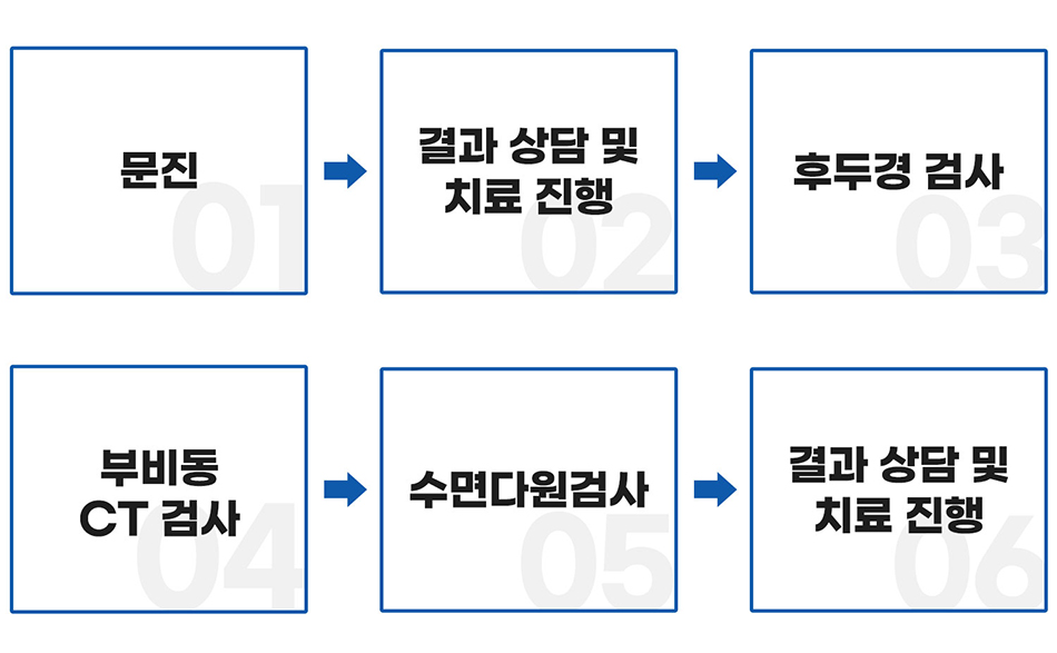 코골이진단및 치료