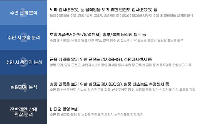 수면다원검사설명