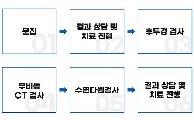 코골이진단및 치료